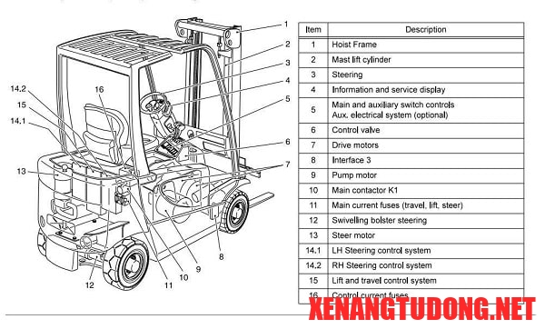 Cấu tạo xe nâng điện Shinko 